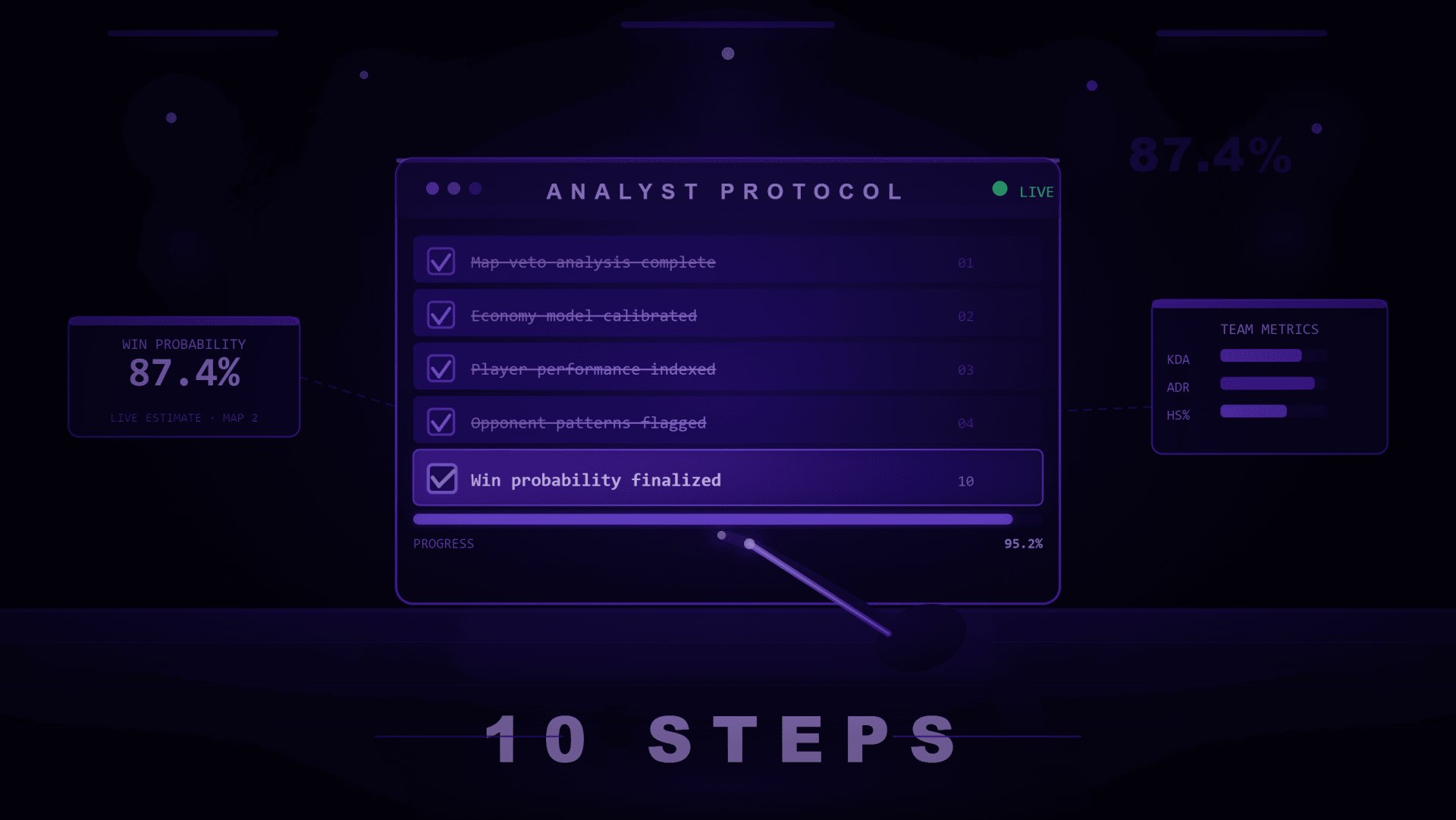 Die Checkliste für Analysten: 10 Schritte vor der Vorhersage von CS2-, Dota 2- und Valorant-Spielen